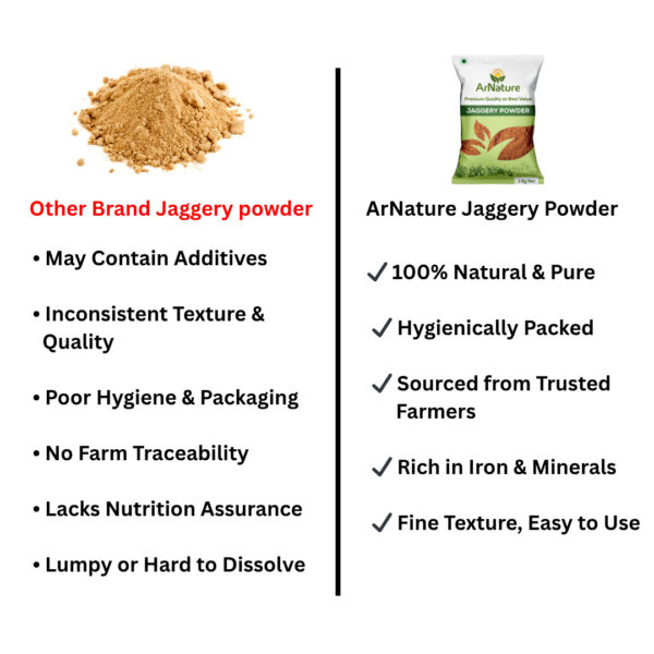 Jaggery Powder - Image 6
