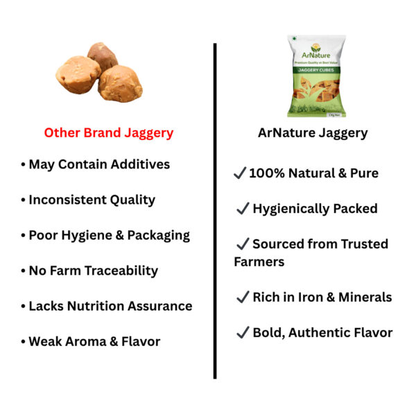 Pure Jaggery Cubes - Image 6